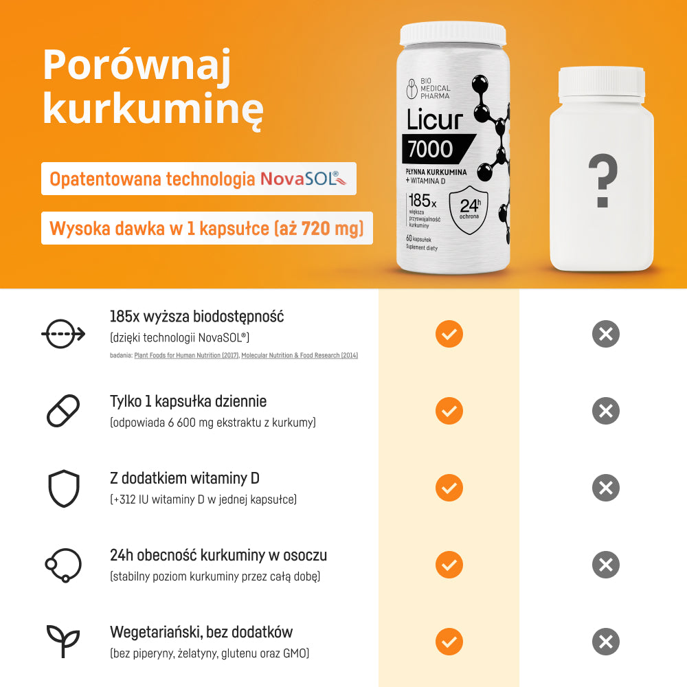 Bio Medical Pharma Curcumin Capsules with Vitamin D – Licur 7000