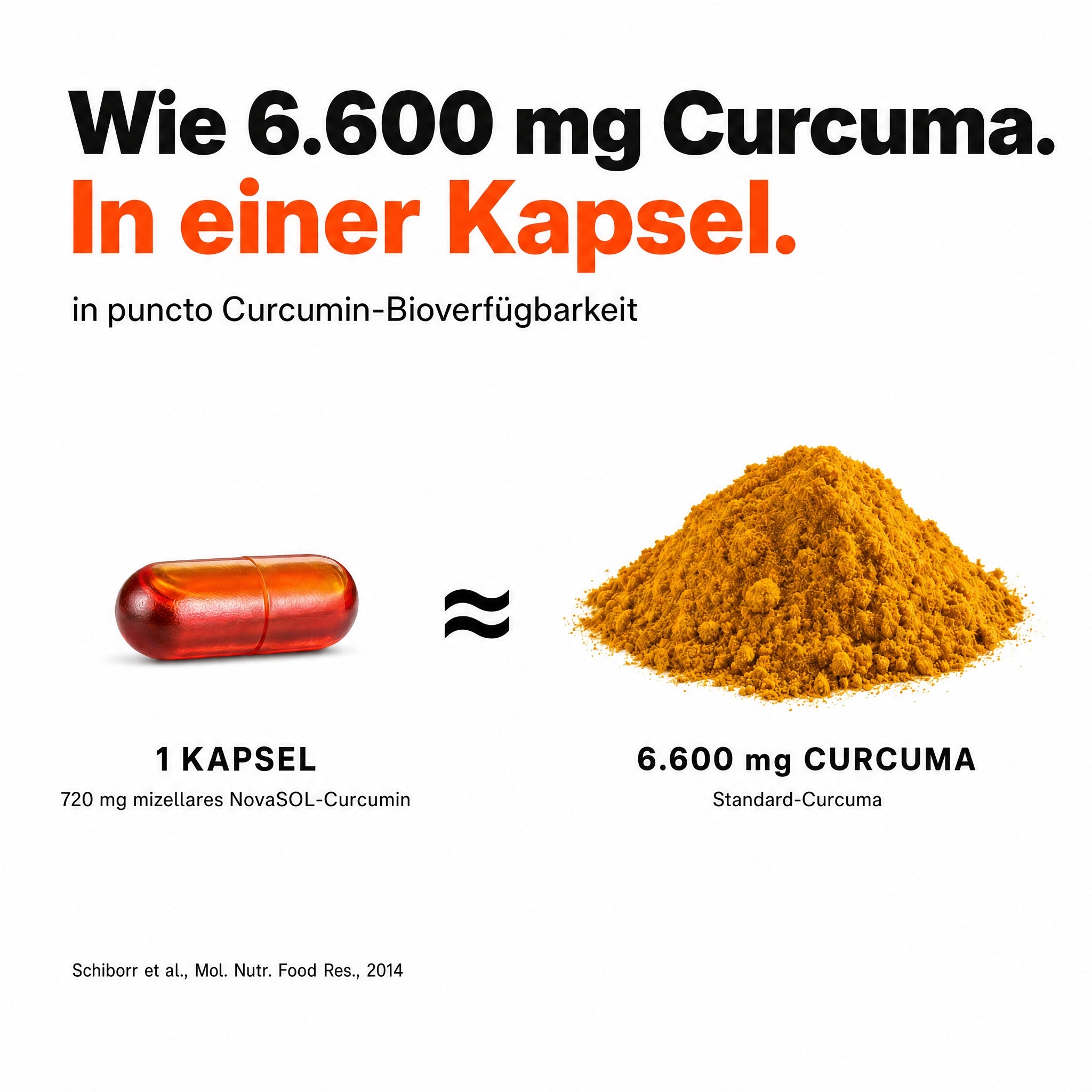 Bio Medical Pharma Liquid Curcumin Capsules – Licur Max 60